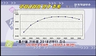 미래와 세상 2 - 인구변화